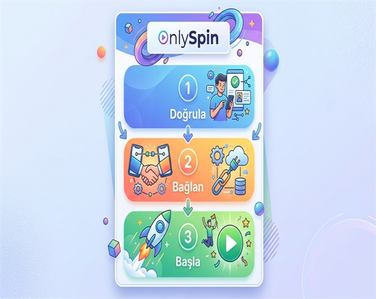 OnlySpin Erişim Adımları Açıklayıcı Görsel
